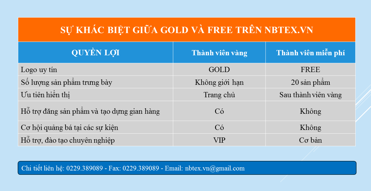 So sánh quyền lợi của thành viên VÀNG & FREE trên tbtex.vn